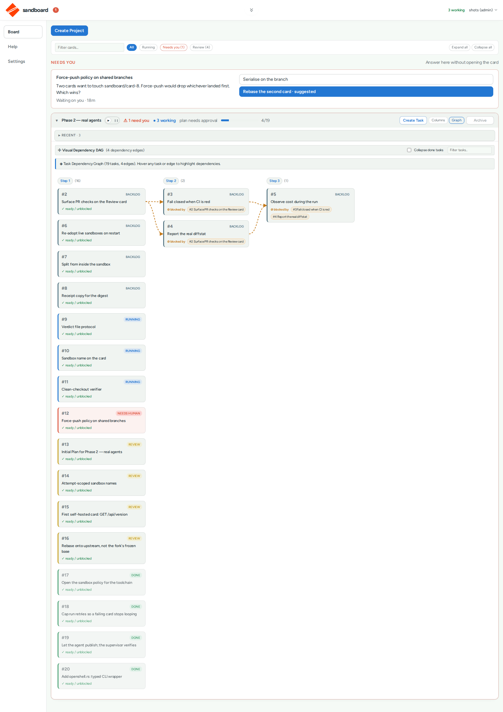 The dependency graph view